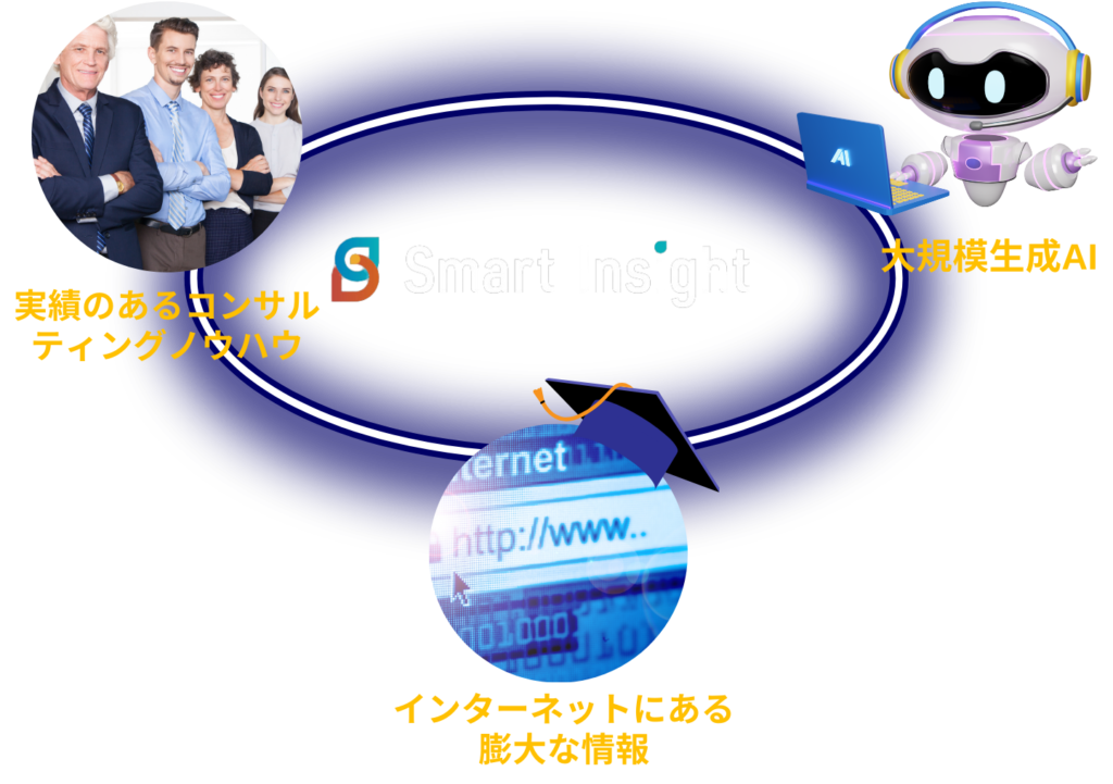 System of Smart Insight